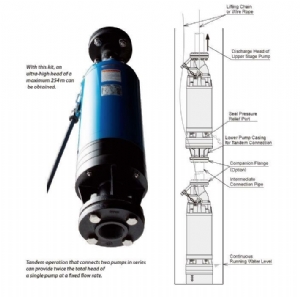 Máy bơm chìm nước thải xây dựng Tsurumi LH645